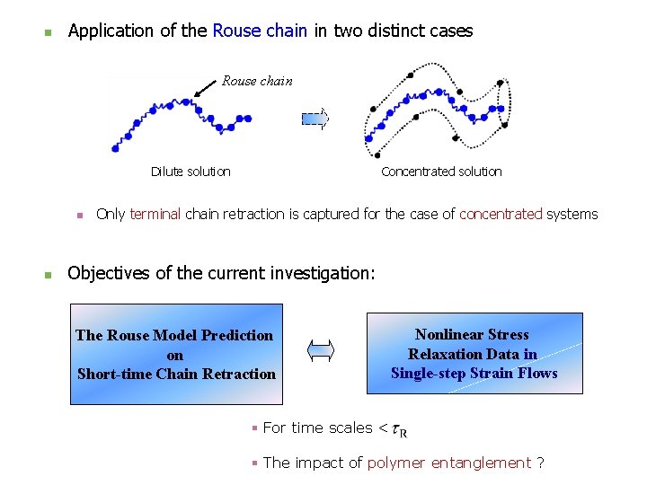 n Application of the Rouse chain in two distinct cases Rouse chain Dilute solution