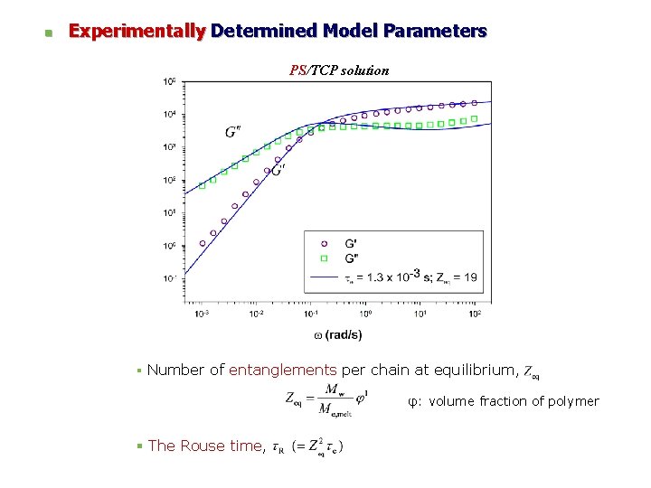 n Experimentally Determined Model Parameters PS/TCP solution § Number of entanglements per chain at