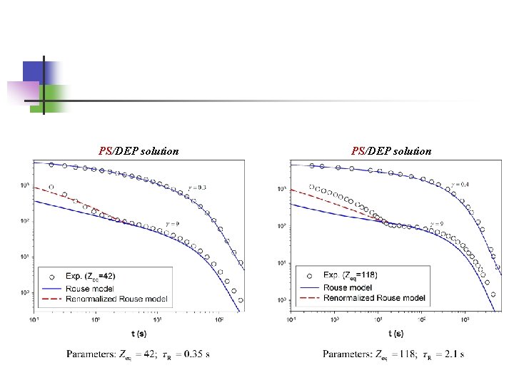 PS/DEP solution 