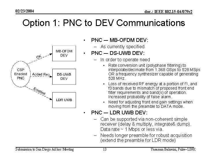 02/23/2004 doc. : IEEE 802. 15 -04/079 r 2 Option 1: PNC to DEV