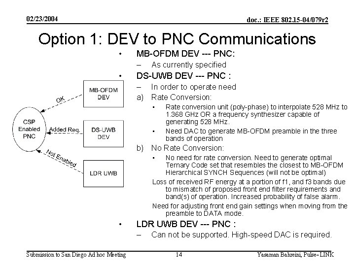 02/23/2004 doc. : IEEE 802. 15 -04/079 r 2 Option 1: DEV to PNC