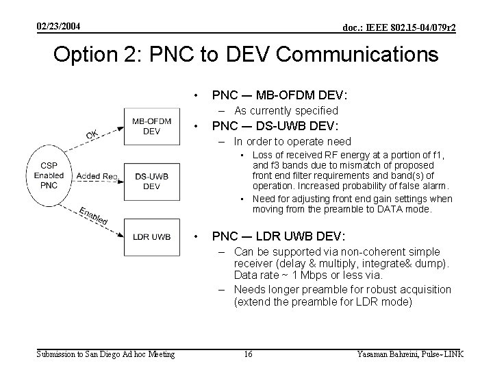 02/23/2004 doc. : IEEE 802. 15 -04/079 r 2 Option 2: PNC to DEV