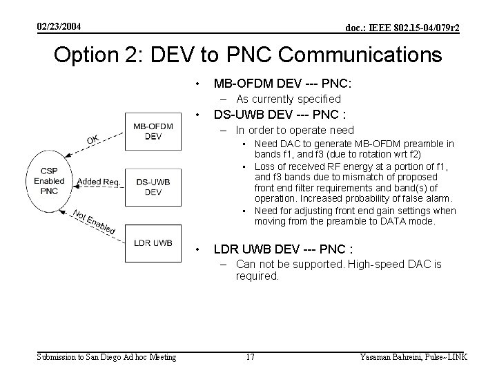02/23/2004 doc. : IEEE 802. 15 -04/079 r 2 Option 2: DEV to PNC