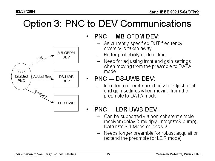 02/23/2004 doc. : IEEE 802. 15 -04/079 r 2 Option 3: PNC to DEV
