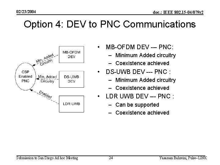 02/23/2004 doc. : IEEE 802. 15 -04/079 r 2 Option 4: DEV to PNC