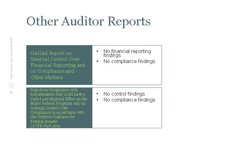 Better Together: Moss Adams & [CLIENT] Other Auditor Reports 10 GAGAS Report on Internal
