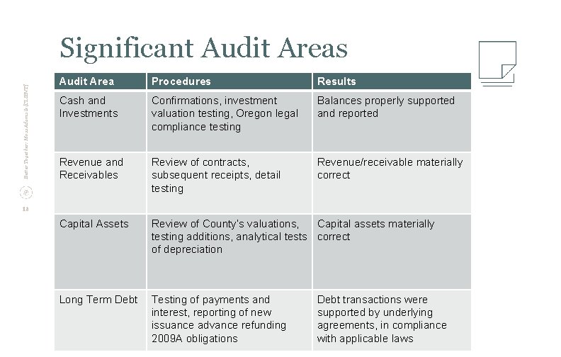 Better Together: Moss Adams & [CLIENT] Significant Audit Areas Audit Area Procedures Results Cash