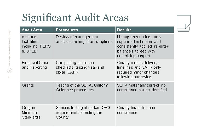 Better Together: Moss Adams & [CLIENT] Significant Audit Areas Audit Area Procedures Results Accrued