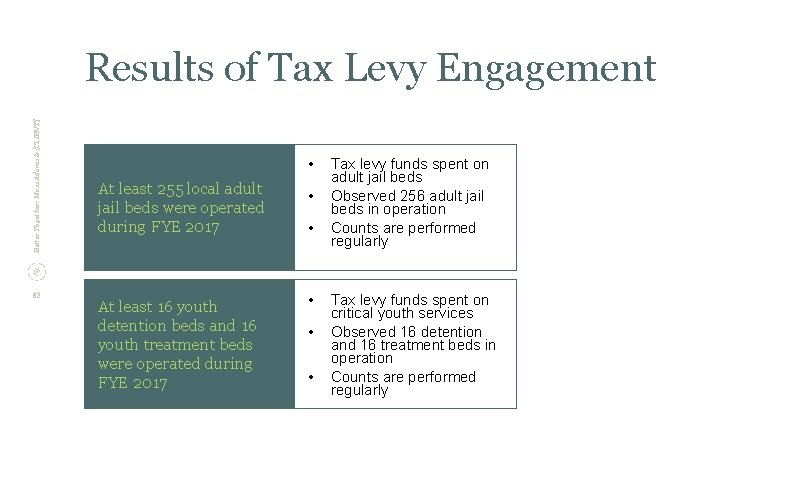 Better Together: Moss Adams & [CLIENT] Results of Tax Levy Engagement 32 • At