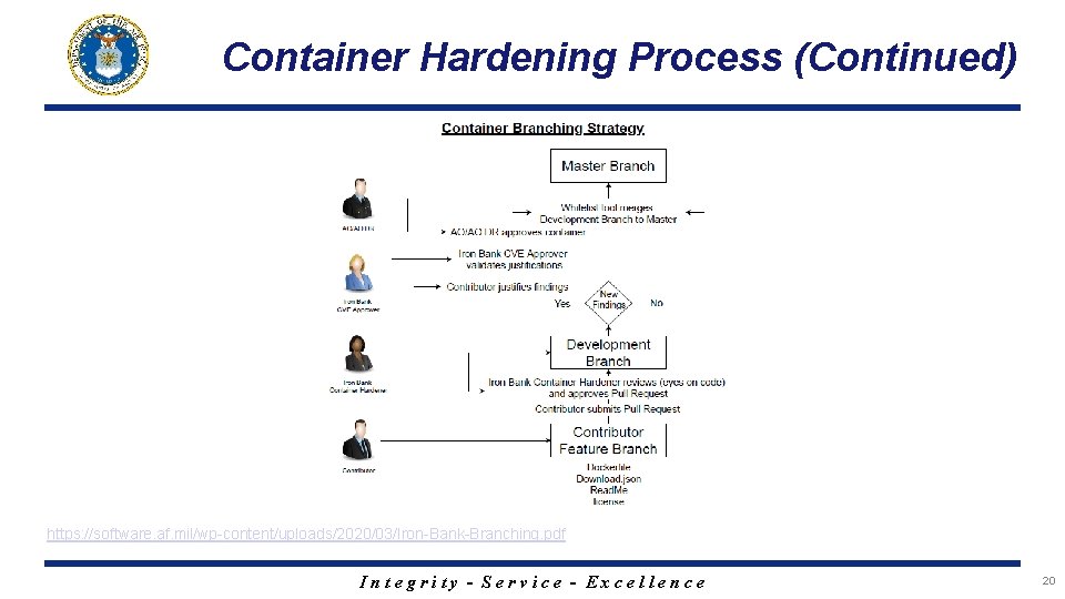 Container Hardening Process (Continued) https: //software. af. mil/wp-content/uploads/2020/03/Iron-Bank-Branching. pdf Integrity - Service - Excellence