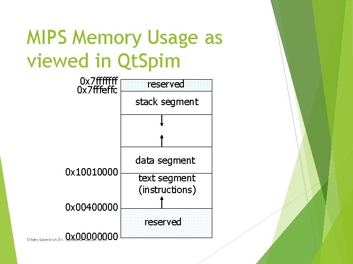 MIPS Memory Usage as viewed in Qt. Spim 0 x 7 fffffff 0 x
