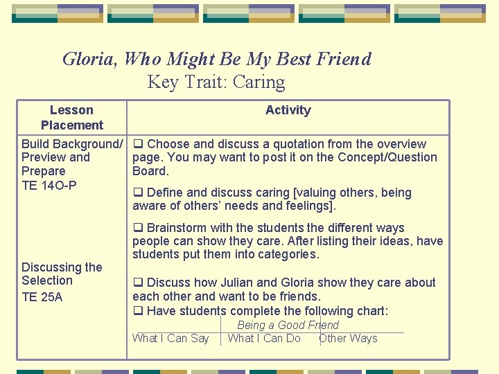 Gloria, Who Might Be My Best Friend Key Trait: Caring Lesson Placement Activity Build