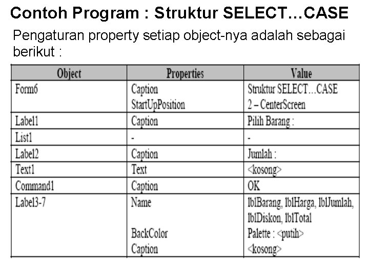 Contoh Program : Struktur SELECT…CASE Pengaturan property setiap object-nya adalah sebagai berikut : Contoh Program : Struktur SELECT…CASE Pengaturan property setiap object-nya adalah sebagai berikut :