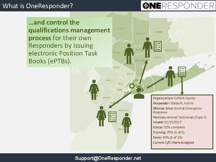 What is One. Responder? …and control the qualifications management process for their own Responders