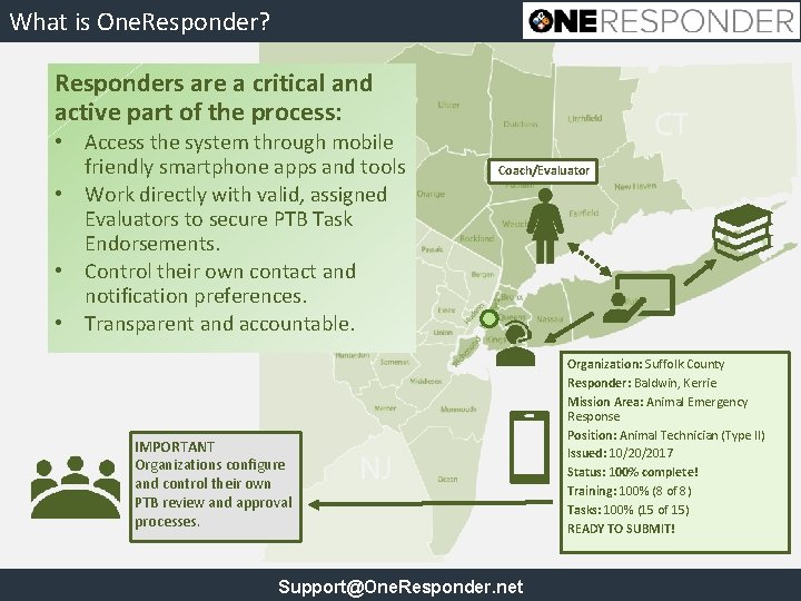 What is One. Responder? Responders are a critical and active part of the process: