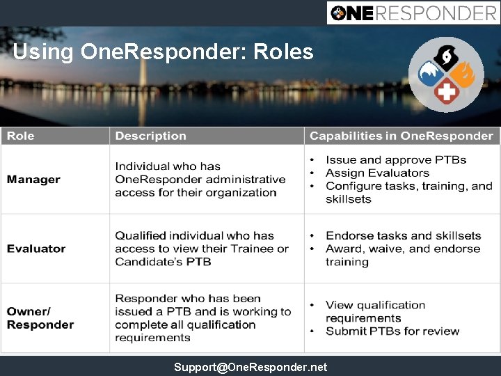 Using One. Responder: Roles Support@One. Responder. net 