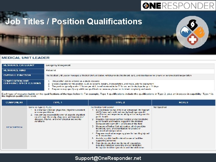 Job Titles / Position Qualifications Support@One. Responder. net 