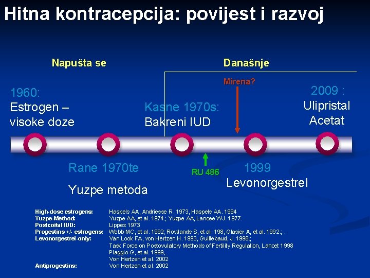 Hitna kontracepcija: povijest i razvoj Napušta se Današnje Mirena? 1960: Estrogen – visoke doze