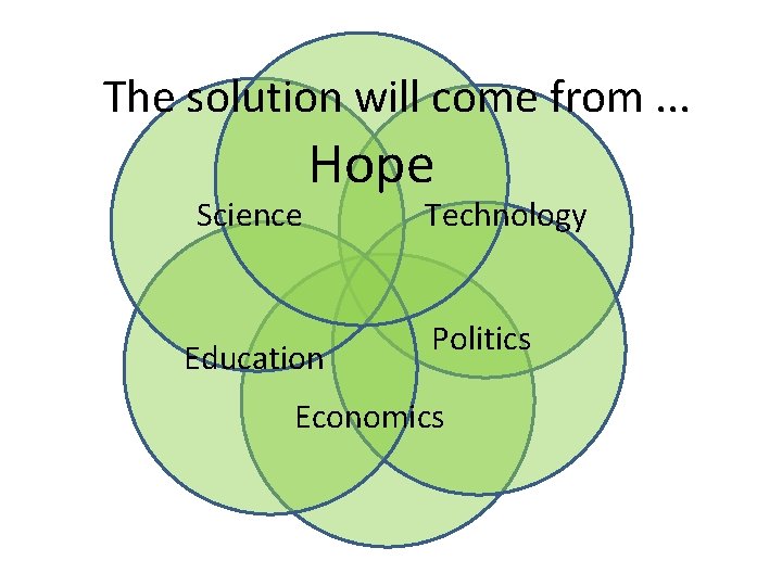 The solution will come from. . . Science Hope Education Technology Politics Economics 