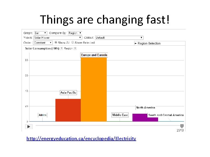Things are changing fast! http: //energyeducation. ca/encyclopedia/Electricity 