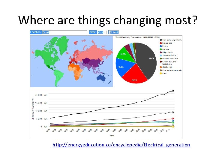 Where are things changing most? http: //energyeducation. ca/encyclopedia/Electrical_generation 