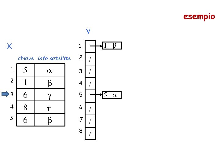 esempio Y X chiave info satellite 1 2 3 4 5 1| 1 5