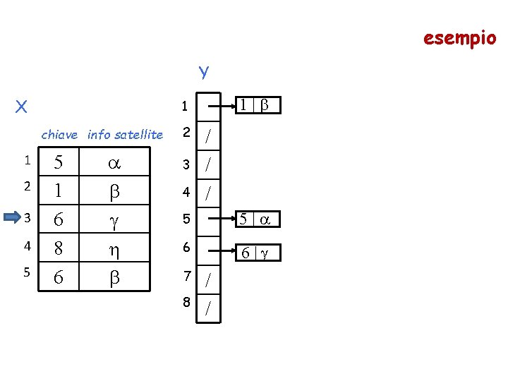 esempio Y X chiave info satellite 1 2 3 4 5 1| 1 5