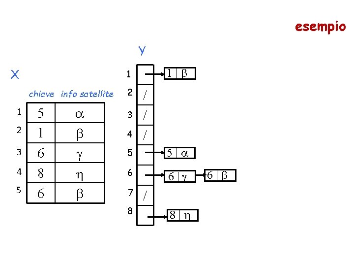 esempio Y X chiave info satellite 1 2 3 4 5 1| 1 5