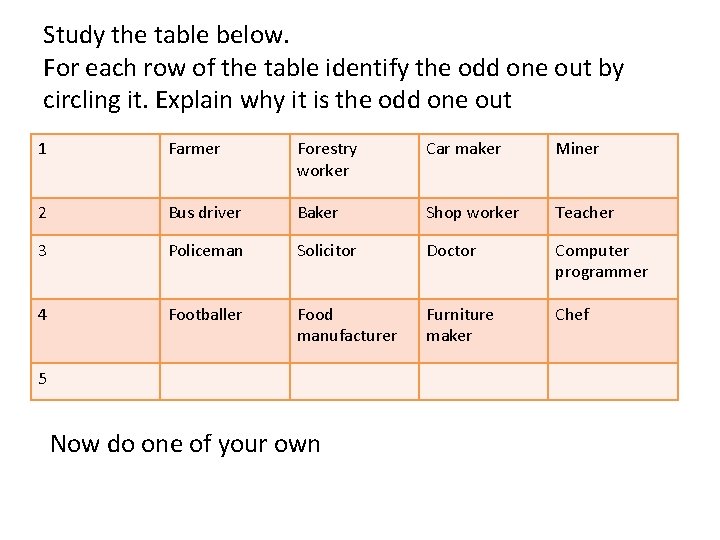 Study the table below. For each row of the table identify the odd one