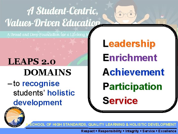 LEAPS 2. 0 DOMAINS – to recognise students’ holistic development Leadership Enrichment Achievement Participation
