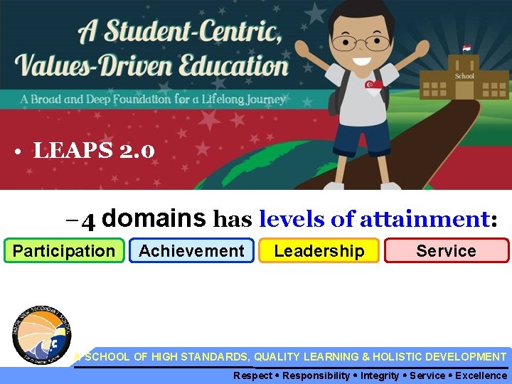  • LEAPS 2. 0 – 4 domains has levels of attainment: 1 -