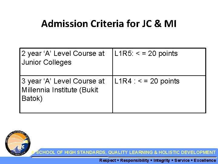 Admission Criteria for JC & MI 2 year ‘A’ Level Course at Junior Colleges