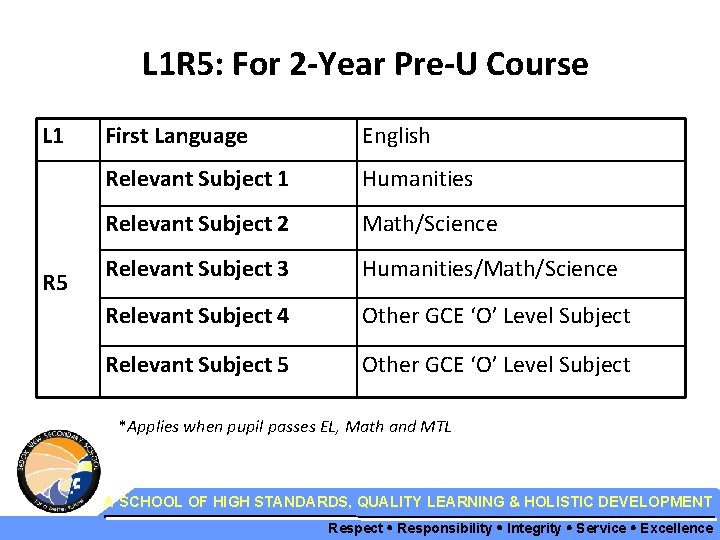 L 1 R 5: For 2 -Year Pre-U Course L 1 R 5 First