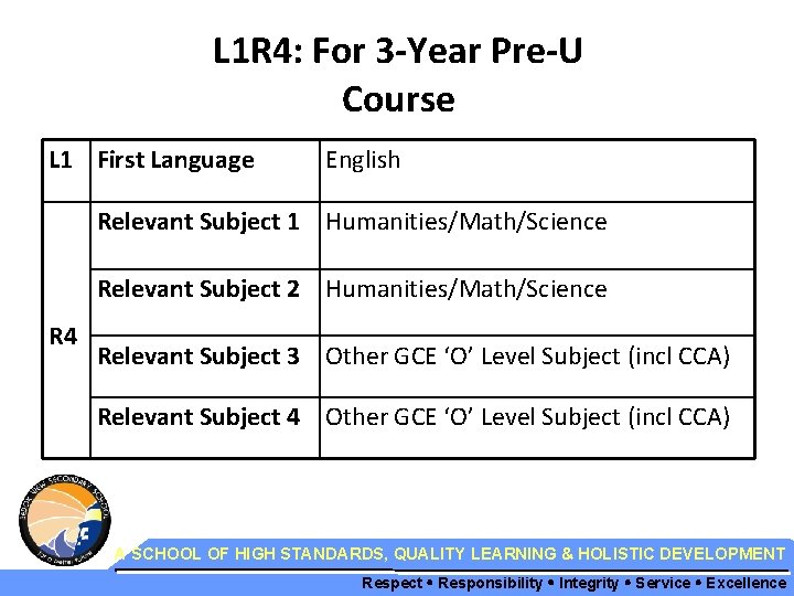 L 1 R 4: For 3 -Year Pre-U Course L 1 First Language English