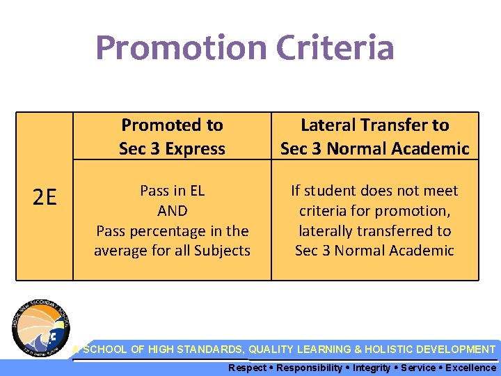 Promotion Criteria 2 E Promoted to Sec 3 Express Lateral Transfer to Sec 3