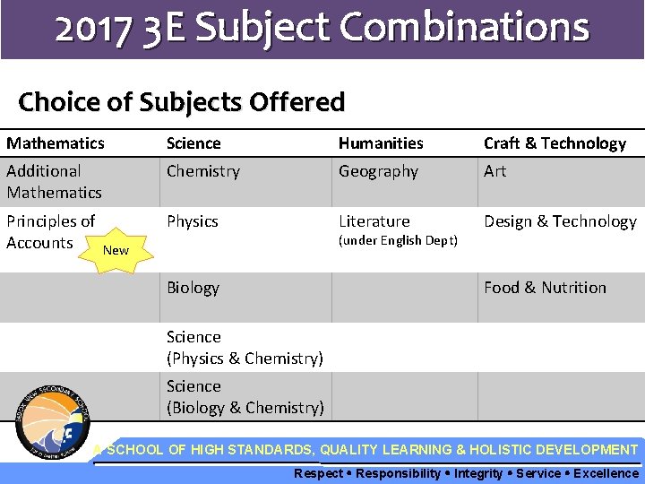 2017 3 E Subject Combinations Choice of Subjects Offered Mathematics Science Humanities Craft &