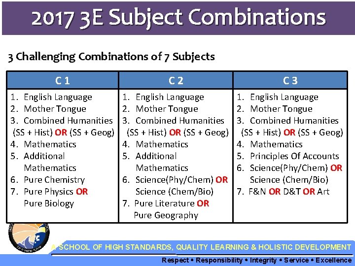 2017 3 E Subject Combinations 3 Challenging Combinations of 7 Subjects C 1 C