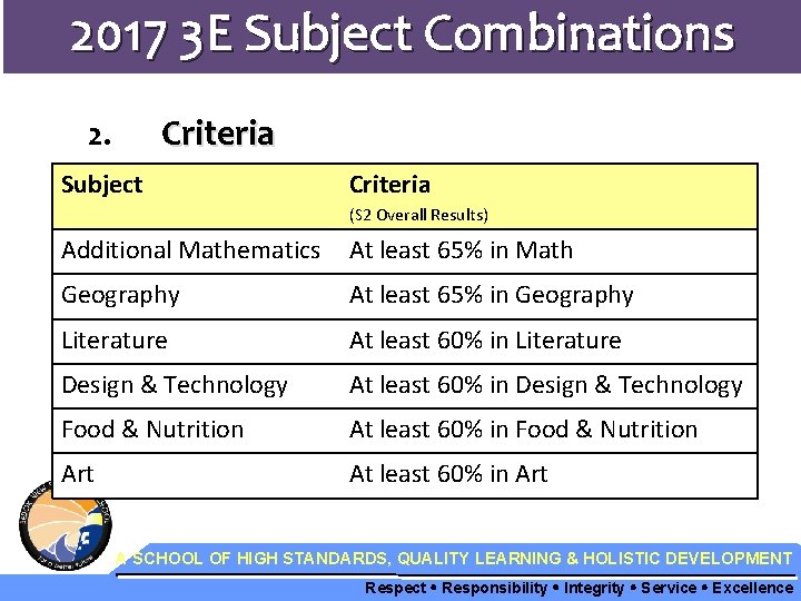 2017 3 E Subject Combinations Criteria 2. Subject Criteria (S 2 Overall Results) Additional