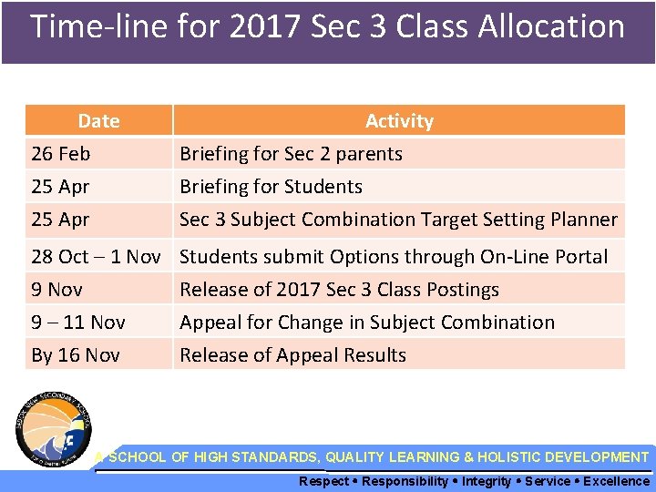 Time-line for 2017 Sec 3 Class Allocation Date 26 Feb 25 Apr Activity Briefing