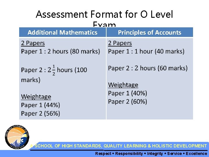 Assessment Format for O Level Exam Additional Mathematics Principles of Accounts A SCHOOL OF