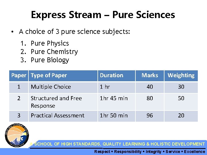 Express Stream – Pure Sciences • A choice of 3 pure science subjects: 1.