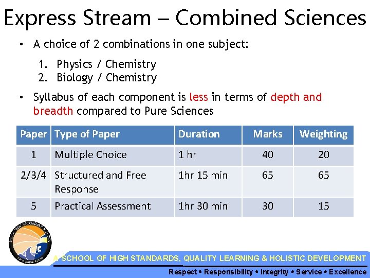 Express Stream – Combined Sciences • A choice of 2 combinations in one subject: