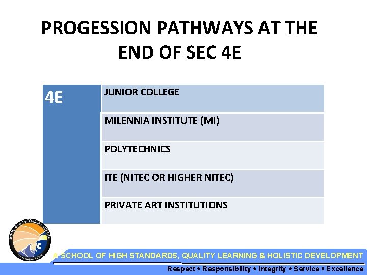 PROGESSION PATHWAYS AT THE END OF SEC 4 E 4 E JUNIOR COLLEGE MILENNIA