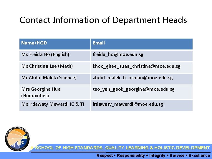 Contact Information of Department Heads Name/HOD Email Ms Freida Ho (English) freida_ho@moe. edu. sg