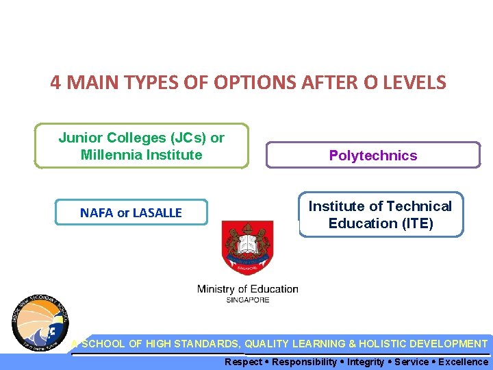 4 MAIN TYPES OF OPTIONS AFTER O LEVELS Junior Colleges (JCs) or Millennia Institute