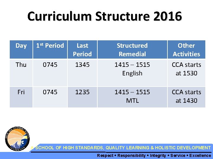 Curriculum Structure 2016 Day 1 st Period Last Period Structured Remedial Other Activities Thu