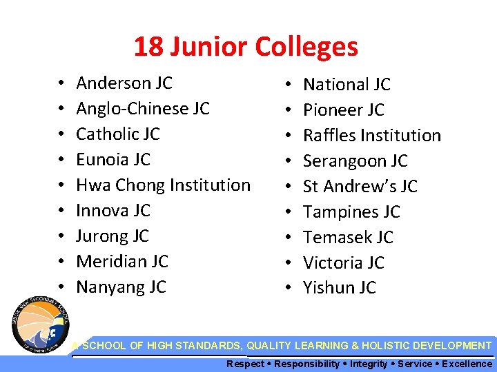 18 Junior Colleges • • • Anderson JC Anglo-Chinese JC Catholic JC Eunoia JC