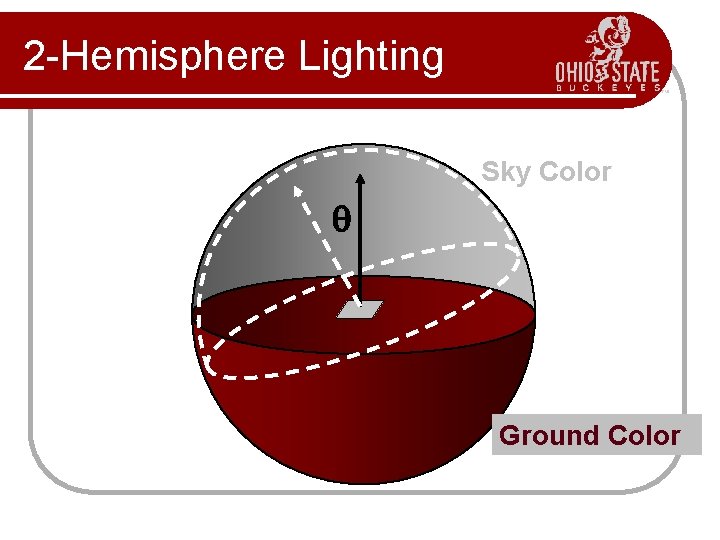 2 -Hemisphere Lighting Sky Color q Ground Color 