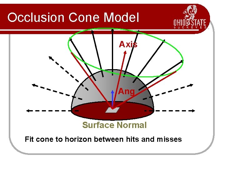 Occlusion Cone Model Axis Ang Surface Normal Fit cone to horizon between hits and