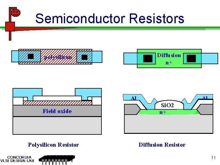 Semiconductor Resistors Diffusion n+ polysilicon Al Field oxide Polysilicon Resistor Al Si. O 2